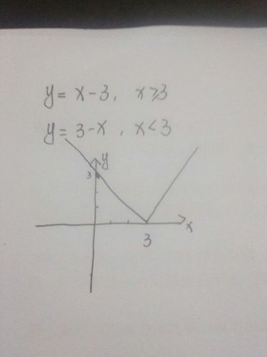 y=x^3图像
