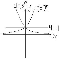x=y^2的图像