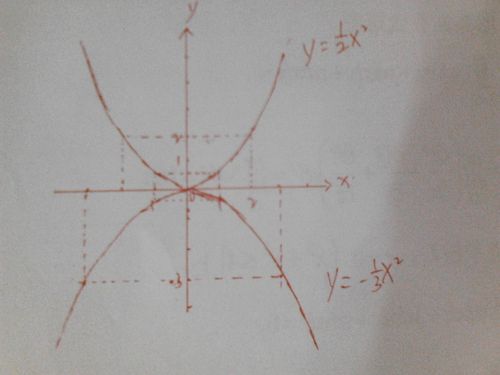 y=1/x的图像