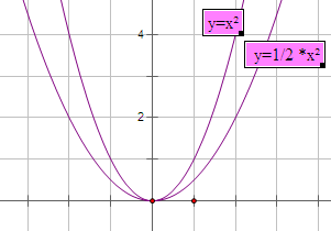 x=y^2的图像